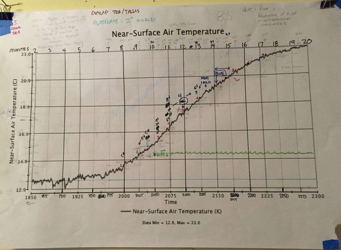 Near surface air temperatures graph used for the Climate Music Project