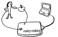 The MaKey MaKey uses basic principles of circuitry to turn any object -- even an apple -- into a keyboard key. Illustration: Jay Silver/Flickr