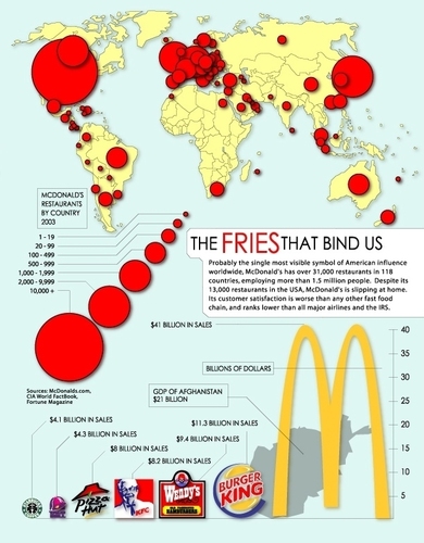 Princeton University's International Networks Archive created this map to show the global presence of McDonald's. Infographic: Jonathan Harris/Princeton University