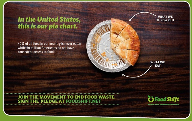Food Shift has launched ads educating people about how much of the pie is being thrown away. Photo: Food Shift