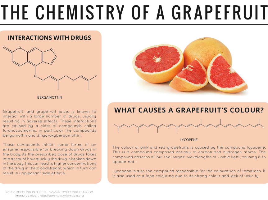 Chemistry of a grapefruit. Image: Courtesy of Compound Interest