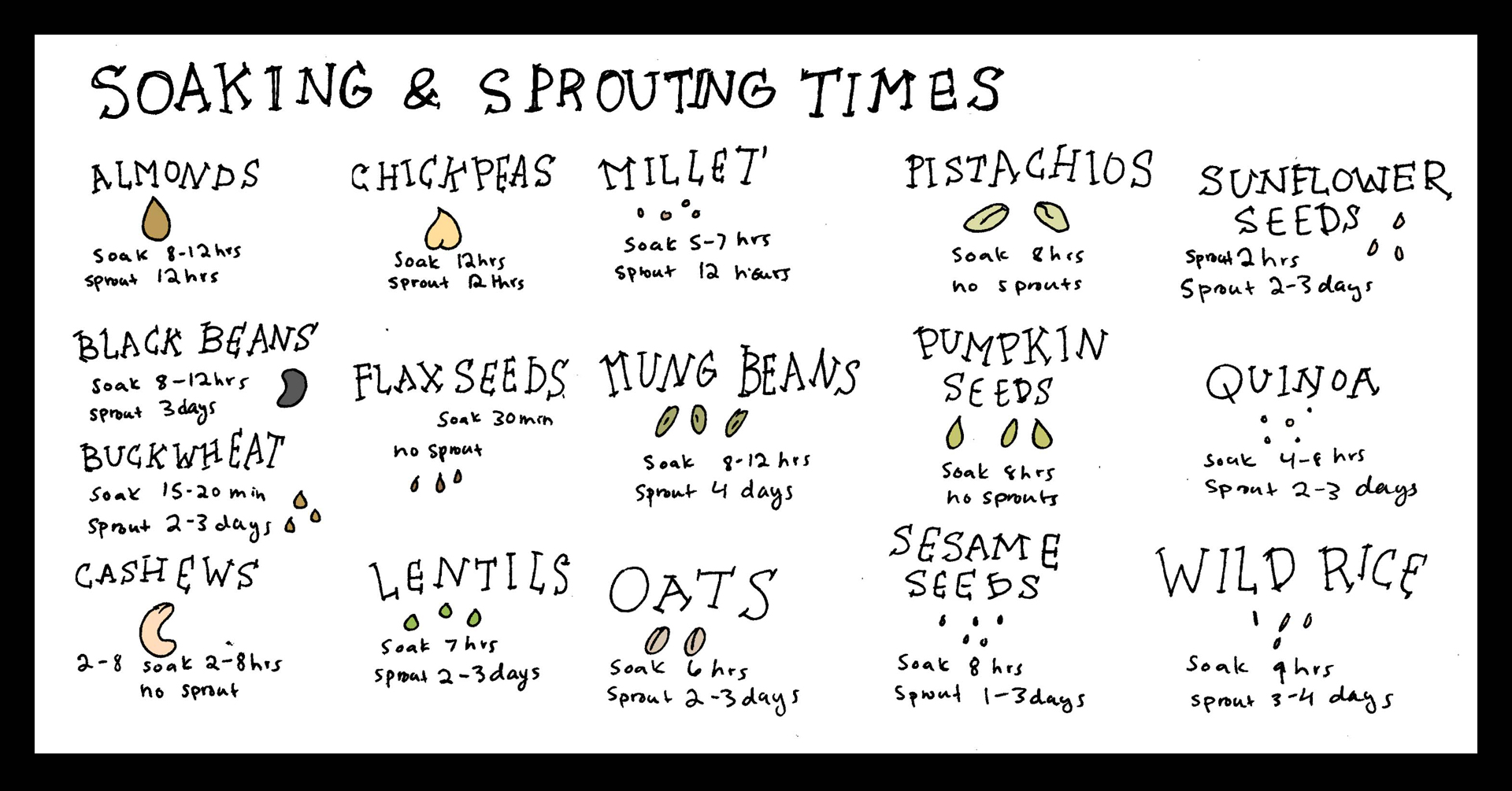Soaking & Sprouting Times