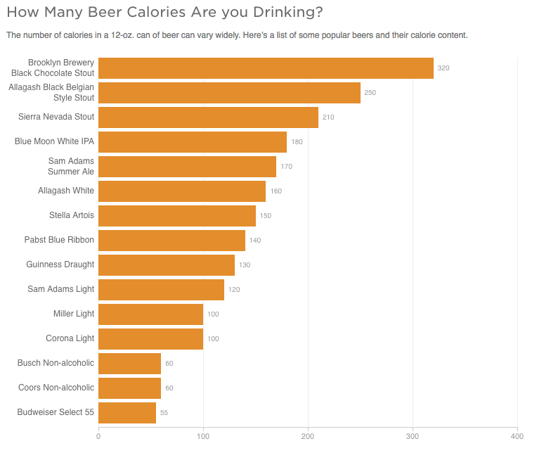 How Many Beer Calories Are you Drinking?