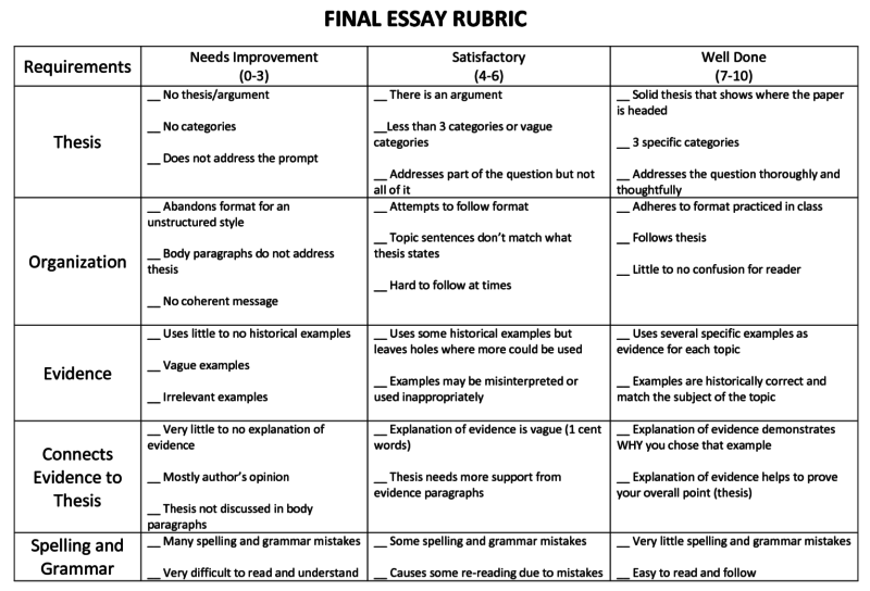 An example rubric my students would receive before they begin writing