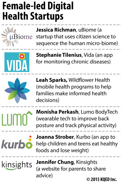 6 female-led digital health startups to watch