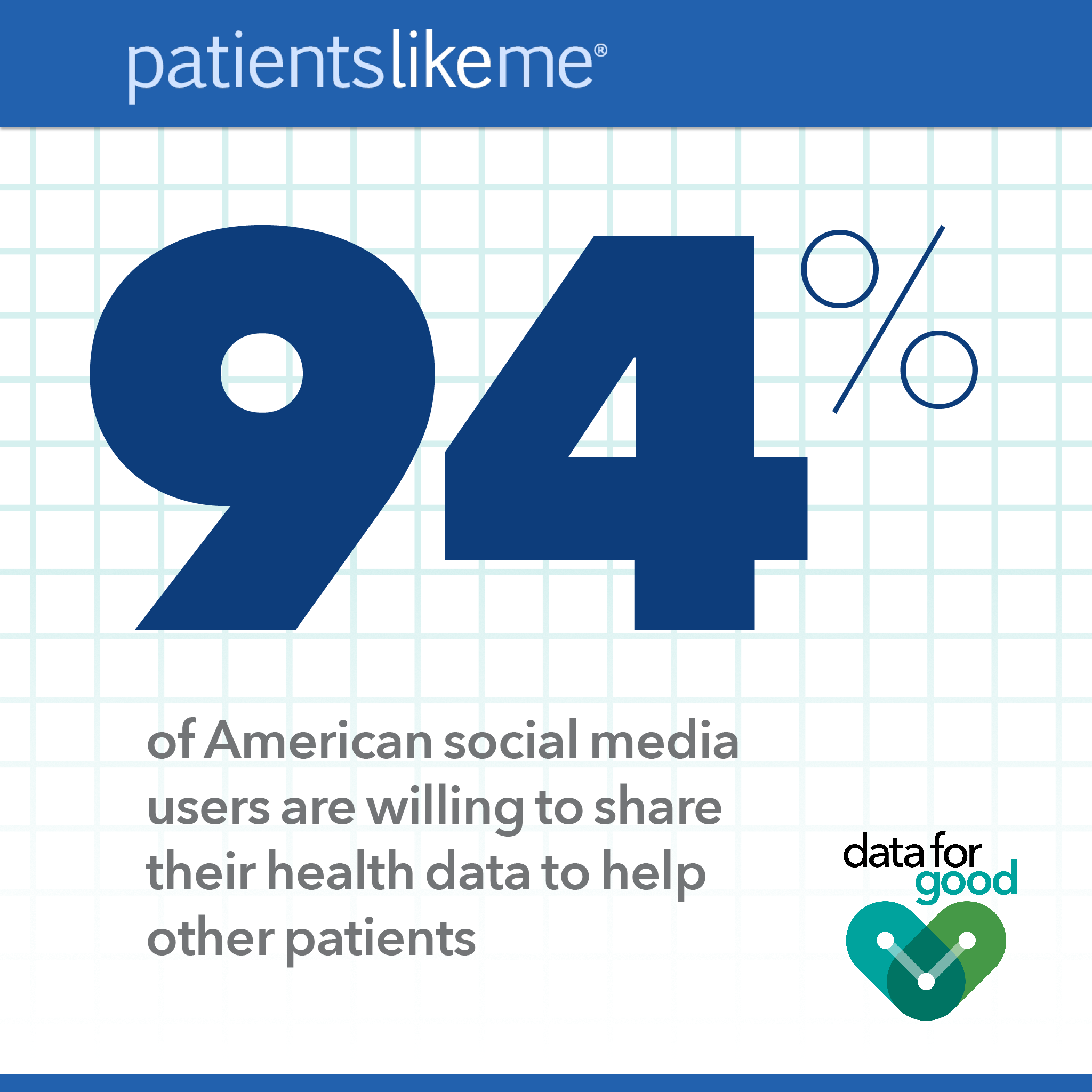 A graphic developed by PatientsLikeMe