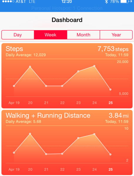 A snapshot of my activities from the Apple Health app