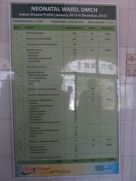 A snap of some data compiled by a hospital in Bangladesh