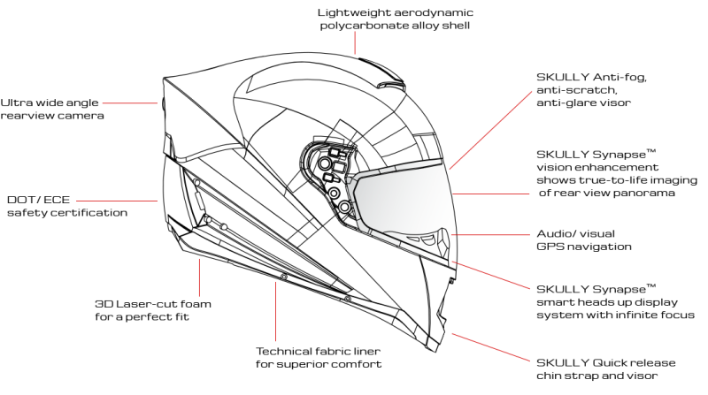 A diagram of the technology inside the Skully helmet.