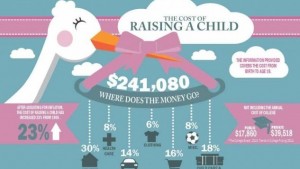 o-INFOGRAPHIC-COST-OF-RAISING-CHILD-900