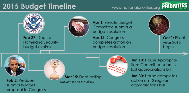2016_budget_timeline