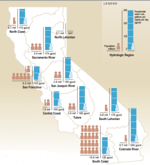 Source: California Dept. of Water Resources_Water Plan (2009)