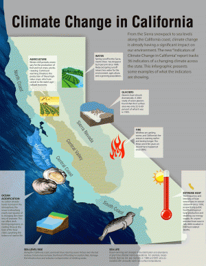 California Environmental Protection Agency (full-size graphic below)