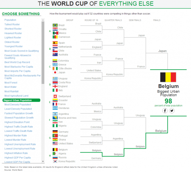 worldcup_everything