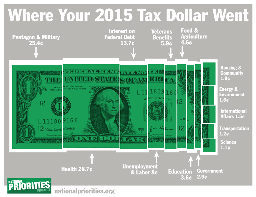 taxes-green