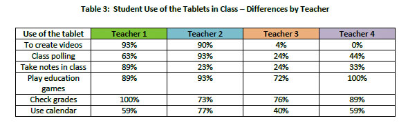 teacher-table