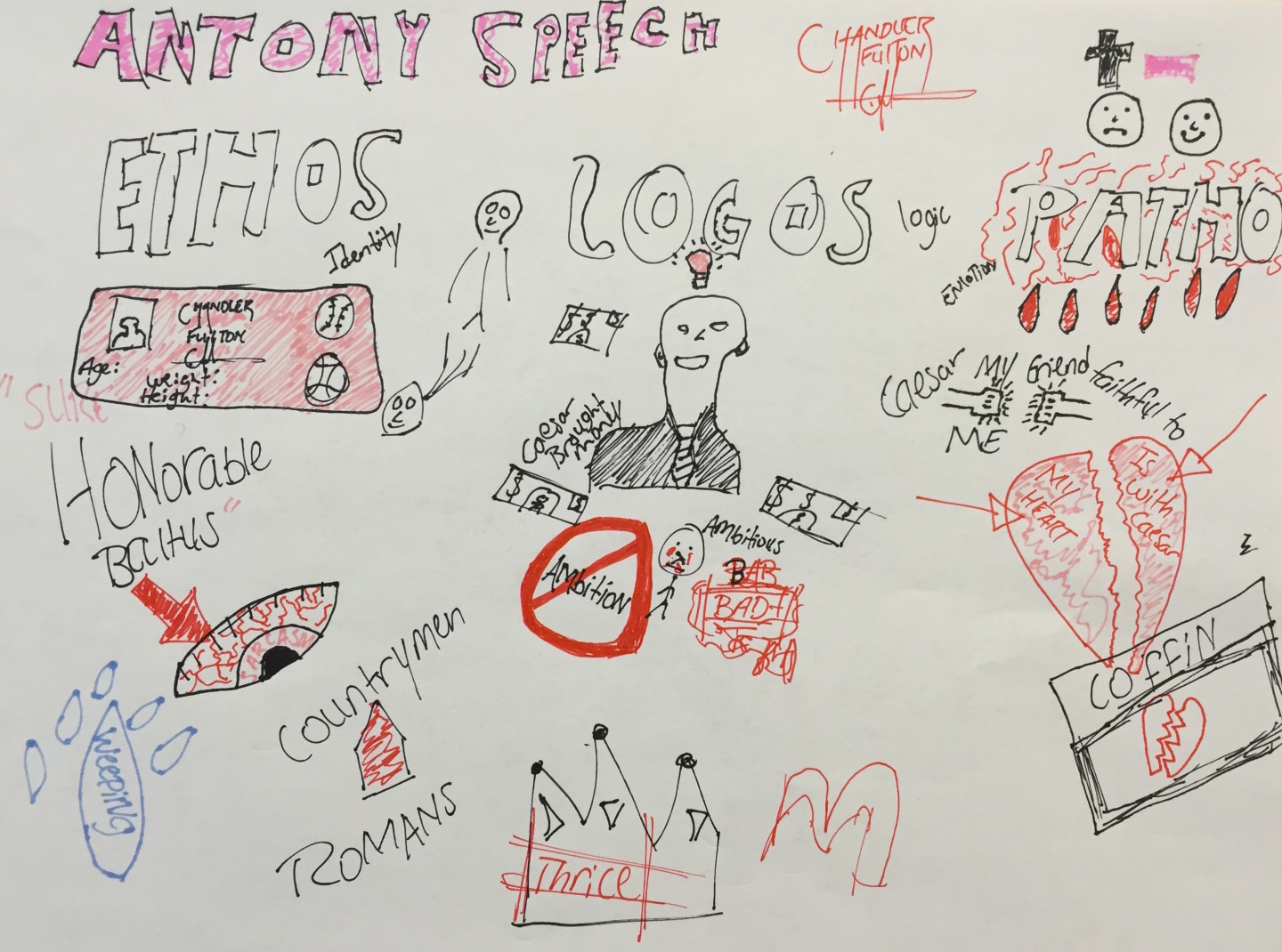 A ninth-grader's doodle of a discussion about Mark Antony's rhetorical strategies in Act 3 of 'Julius Caesar.'(Courtesy of Shelley Paul)