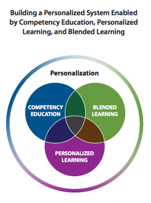 From the CompetencyWorks report, "Maximizing Competency Education and Blended Learning: Insights from Experts."