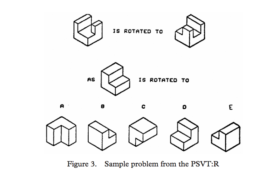 From "Educational Research in Developing 3-D Spatial Skills for Engineering Students" by Sheryl A. Sorby.