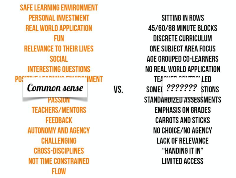 On the left are qualities many people list when describing meaningful learning experiences. On the right is a list of things done in schools.