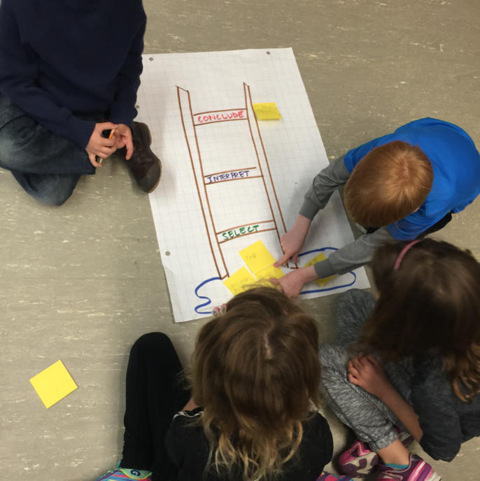 Students in Jummi Kim’s grade 1 class are making their thinking explicit using the Ladder of Inference. They are tracking where a conclusion of theirs comes from. Using post-its allows students to move parts of their thinking around as they gain clarity. 
