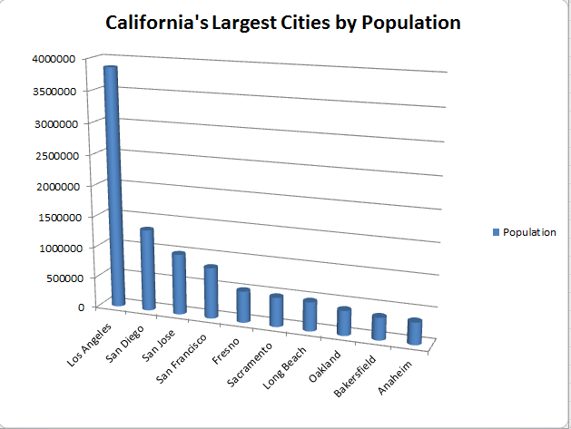 california cities by population