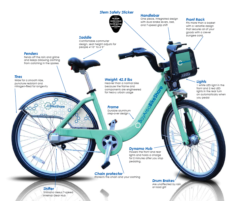 The one-size-fits-all bike will have many features, including GPS tracking. Photo: Bay Area Bike Share 