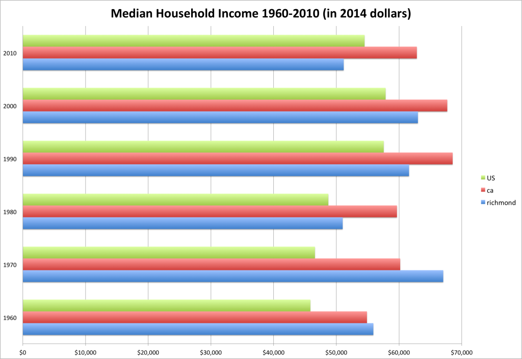 Median-Household-Income-1024x705