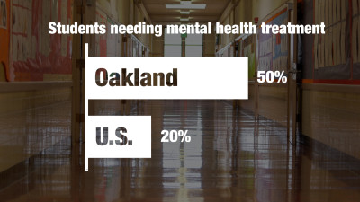 OUSD estimates that half of all Oakland students will need mental health treatment at some point during their school years. (KQED News)