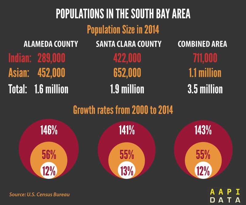 Indian population size and growth in Alameda and Santa Clara counties from 2000-2014, according to the U.S. Census, as distinct from the "Other Asian" category.