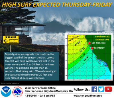A high surf advisory from the National Weather Service in Monterey. (Click for larger image.)
