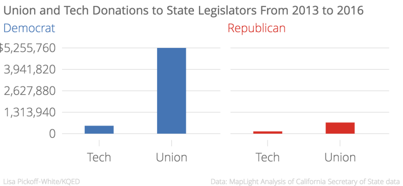 Union_and_Tech_Donations_to_State_Legislators_From_2013_to_2016_Democrat_Republican_chartbuilder (1)