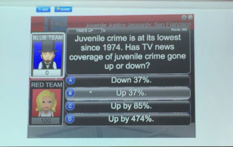 A screenshot of "Juvenile Justice Jeopardy," a game youth at the 3rd Street Youth Center & Clinic in San Francisco's Bayview neighborhood are playing while learning about the justice system.