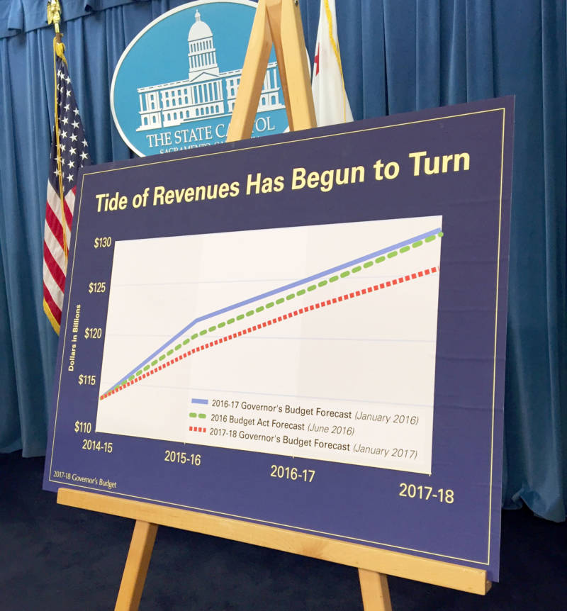 The "surging tide of revenues we have enjoyed the past few years appear to have turned," Gov. Brown said as he unveiled his new budget on Tuesday in Sacramento.