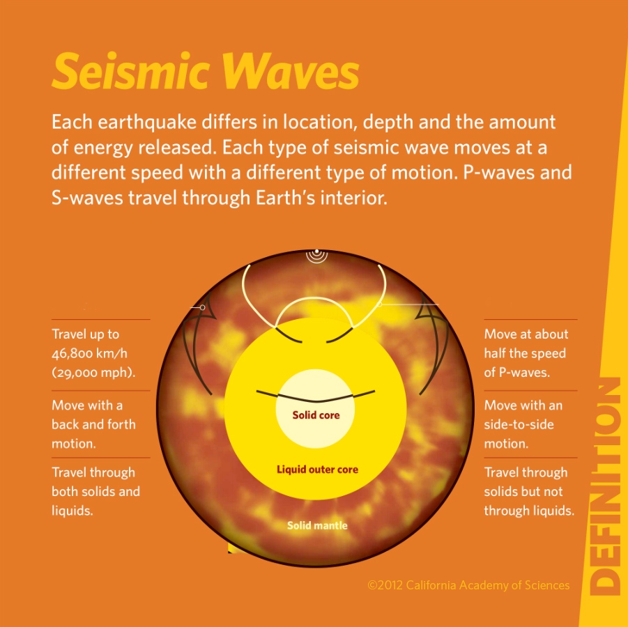 seismicwaves-web_copyright 2012
