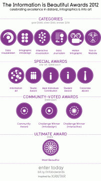 information_is_beautiful_awards_categories