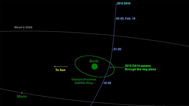 Asteroid 2012 DA14 Flyby February 15 2013