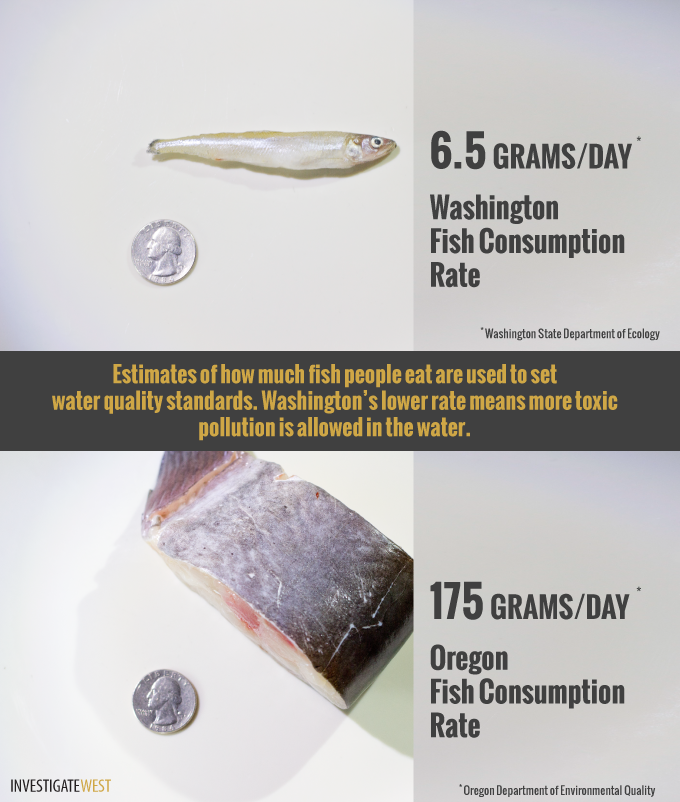 WA and OR fish rate comparison