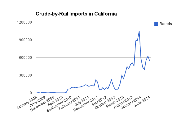 Data from the California Energy Commission. 