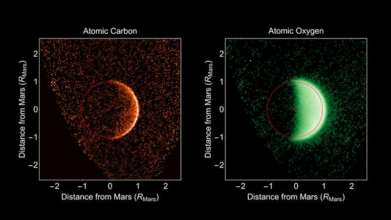Maps of carbon and oxygen coronas of Mars' extended atmosphere. (MAVEN/NASA)