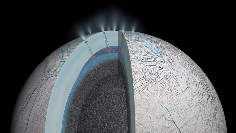 Cutaway illustration of Saturn's moon Enceladus, showing subsurface ocean and surface water vapor plumes (NASA)