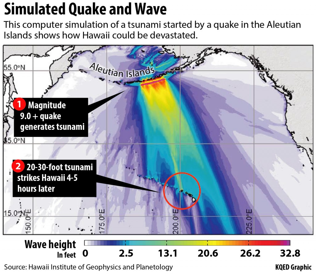 Computer modeling shows how an earthquake in the eastern Aleutians would focus tsunami energy toward Hawaii. The green band above Kauai, in particular, shows how the contours of the ocean floor focus even more of the energy directly on the state¹s northernmost island. Actual wave heights at landfall could be greater than colors indicate.