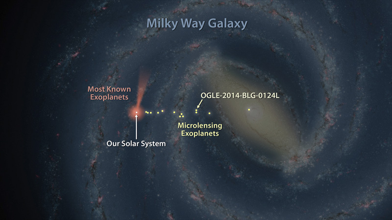 Diagram of the Milky Way galaxy showing the distances to known extrasolar planets. (JPL-CalTech/NASA)