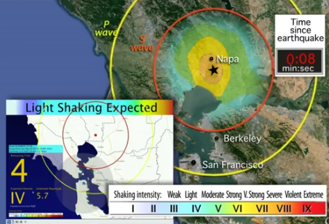 California's current warning system, ShakeAlert, is still in the testing phase and has been hobbled by funding gaps. 