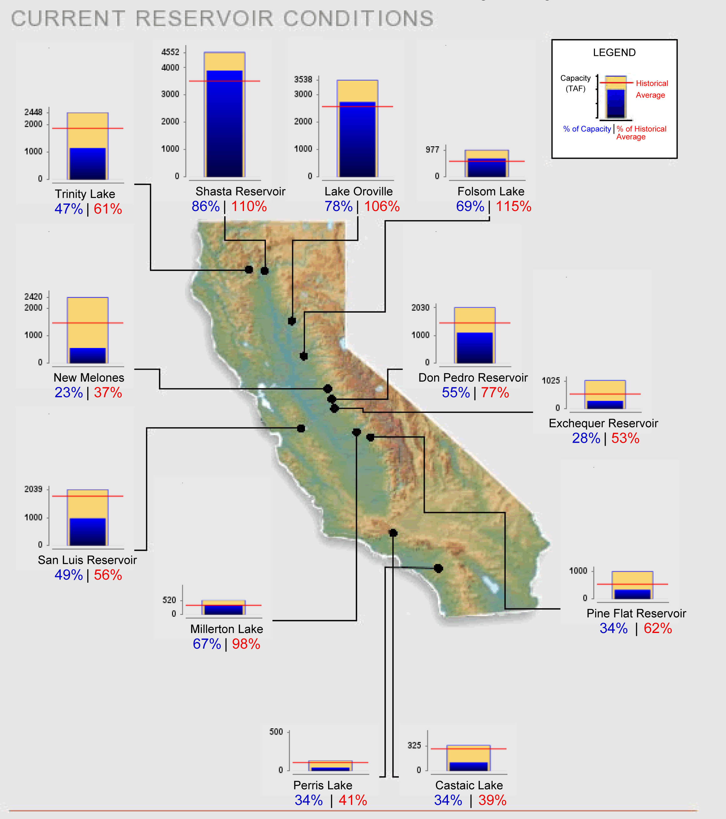 California reservoir levels on March 18, 2016 12:45 p.m. PST.