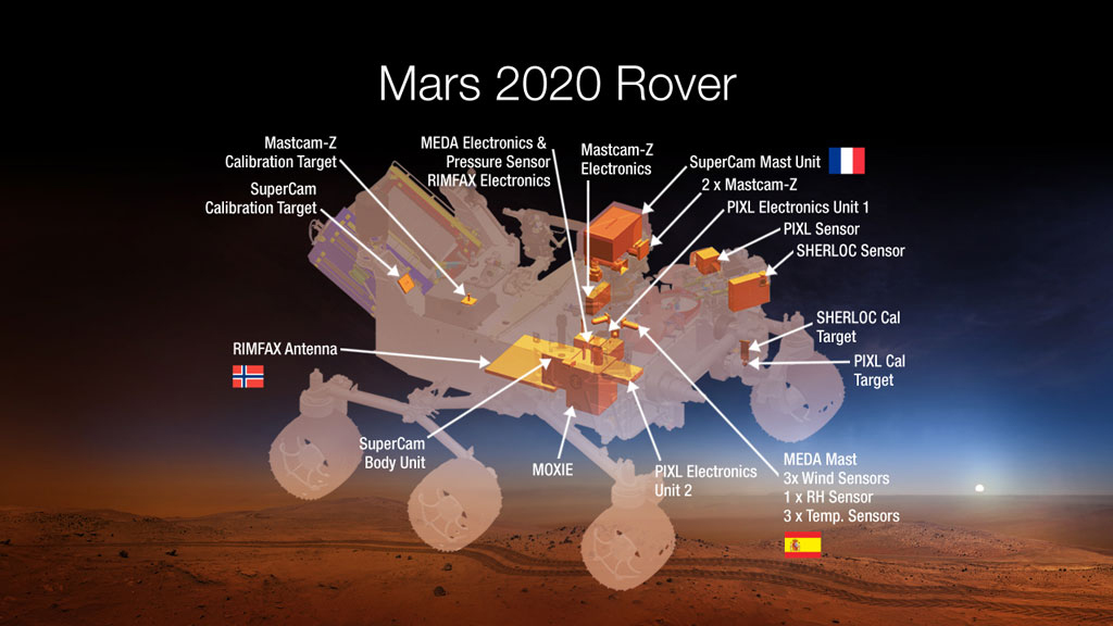 Illustration showing the suite of scientific instruments carried by the Mars 2020 rover.