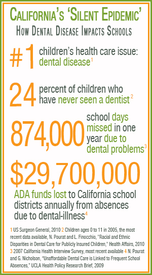 Dental_infographic_to-post