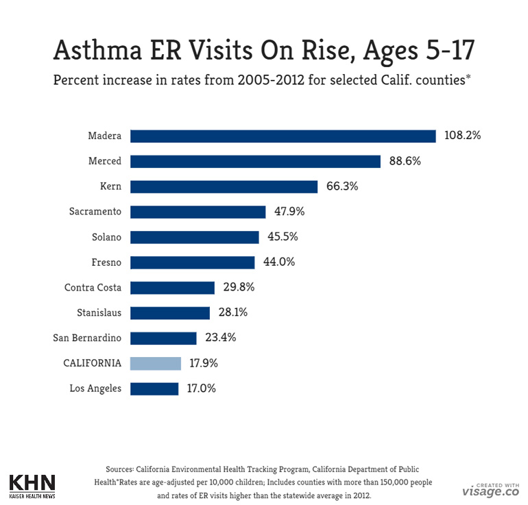 county-asthma-rates_5-to-17_final_052215_770