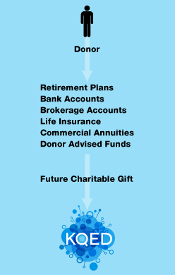retirementchart-2013