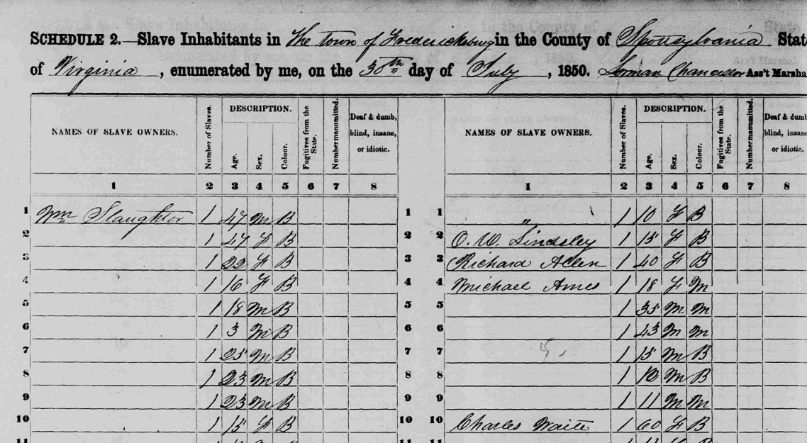 An image from the 1850 U.S. census "slave schedule" for Spotsylvania County, Virginia.  FamilySearch.org